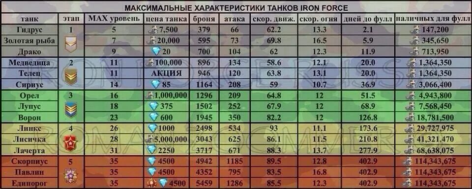 Прокачивание уровня