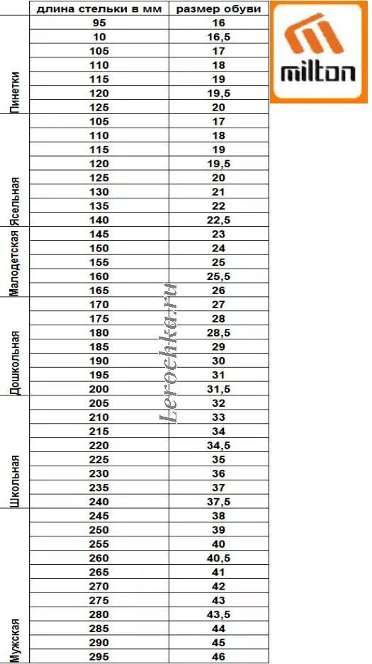 30 размер сколько см стелька. Размерная сетка Милтон детская обувь. Milton обувь Размерная сетка. Милтон обувь Размерная сетка детской обуви. Милтон Размерная сетка взрослая обувь.