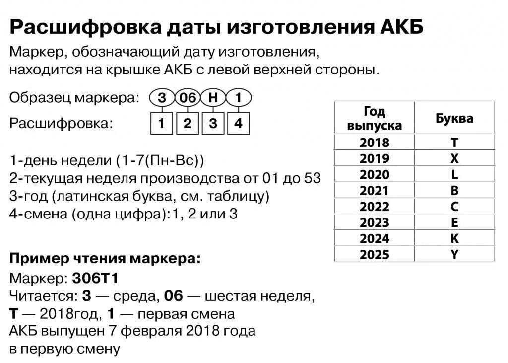 Расшифровка даты производства АКБ Титан. Расшифровка даты производства АКБ. Как узнать год выпуска АКБ. Как узнать год производства АКБ.