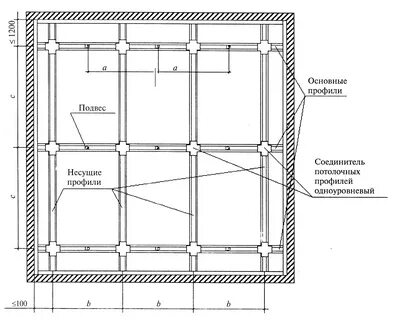 Каркас под гипсокартон размеры