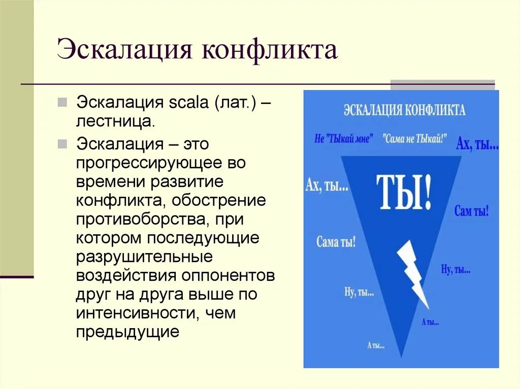 Эскалация конфликта простыми словами