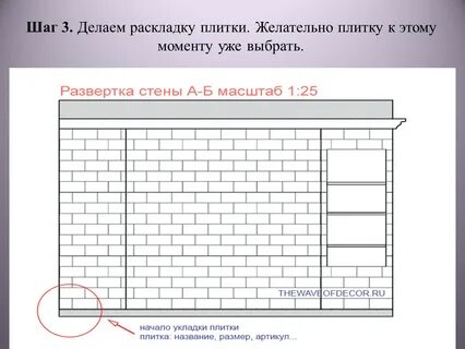 Как сделать раскладку
