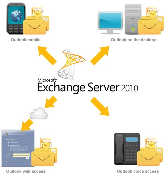 Can i exchange. Exchange. Microsoft Exchange Server. Логотип MS Exchange Server. Обмен с сервером.