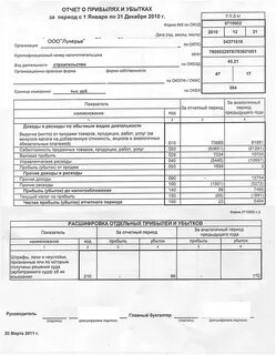 Отчетности по обязательным платежам