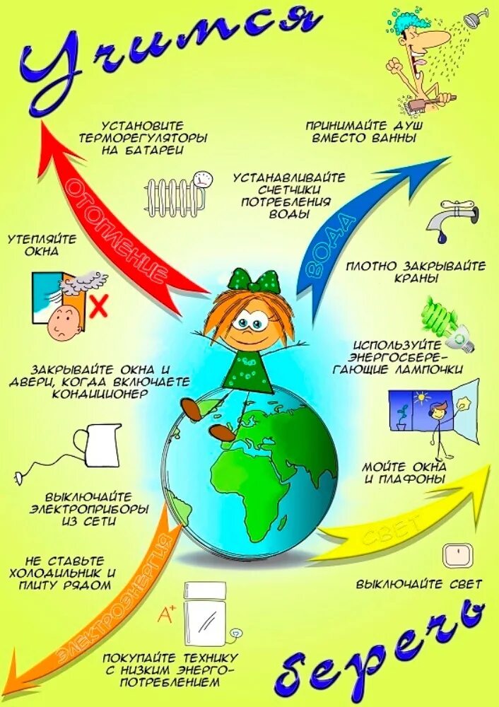 Памятка для родителей по энергосбережению в детском саду. Экономия электроэнергии в школе памятка. Памятка по экономии энергии. Памятки по экономии энергоресурсов. Бережное отношение к времени