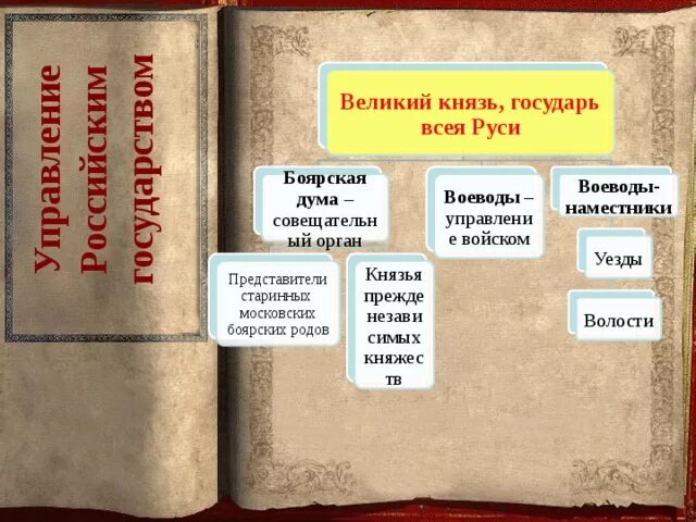 Воевода уезд