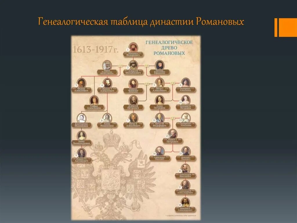 Годы правления романовых в россии. Династия Романовых 1613-1917. Династия Романовых Древо с датами. Династия Романовых с 1613 по 1917. Схема правления династии Романовых.