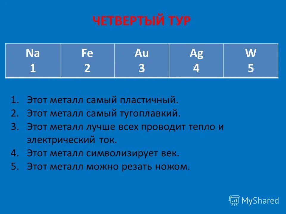 К щелочным металлам относятся ряд элементов