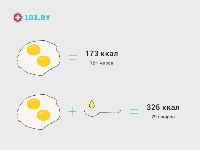Жареное яйцо килокалории