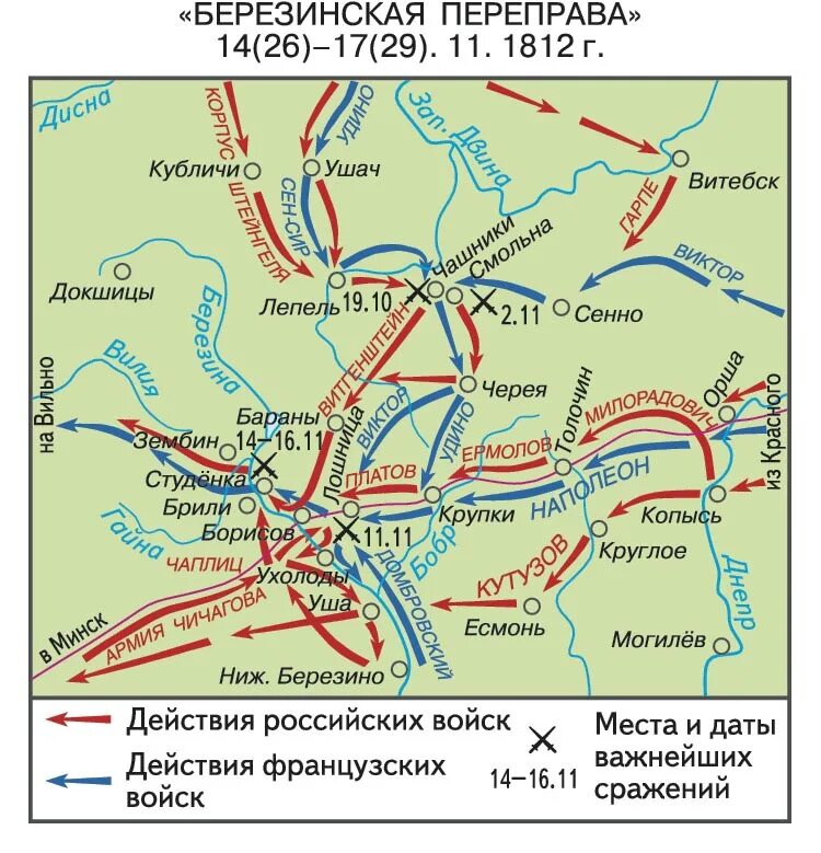 Сражение на реке 1812. Переправа через березину 1812 карта. березина сражение 1812. бой у реки березина 1812. битва при березине 1812 на карте.