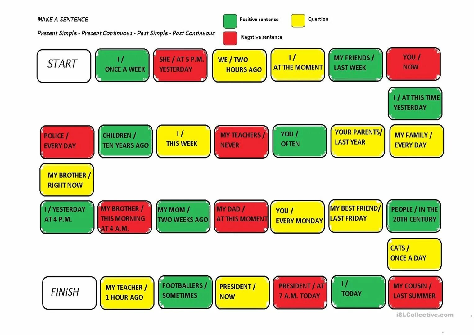 Present continuous revision. Present simple и past simple настольные игры. Настольная игра past simple past Continuous. Настольная игра present simple present Continuous. Настольная игра past simple.