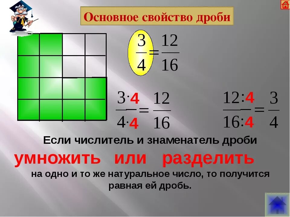 Основные дроби. Основное свойство дроби 5 класс. Основные свойства дроби 5 класс. Свойства дробей 5 класс. Основные свойства дроби 5 класс правило.