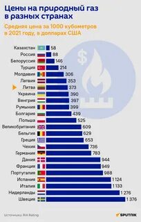 Где дешевый газ