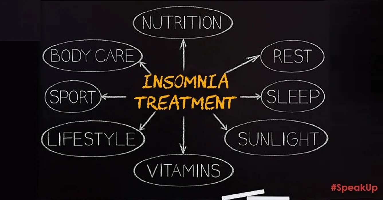 Treated mean. Insomnia treatment. Treatments for Insomnia. Insomnia irritability. Insomnia программа.