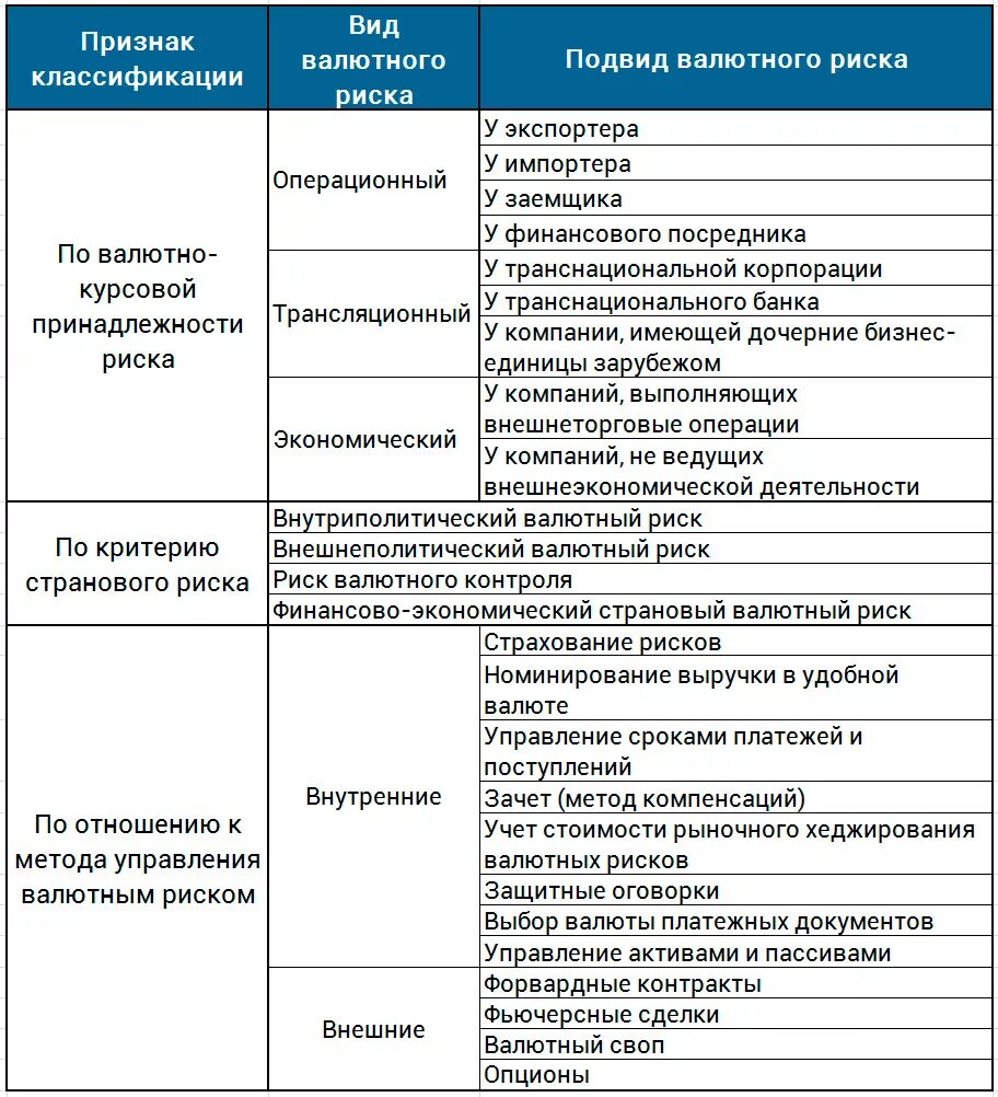 Валютные риски: виды, методы оценки и управление