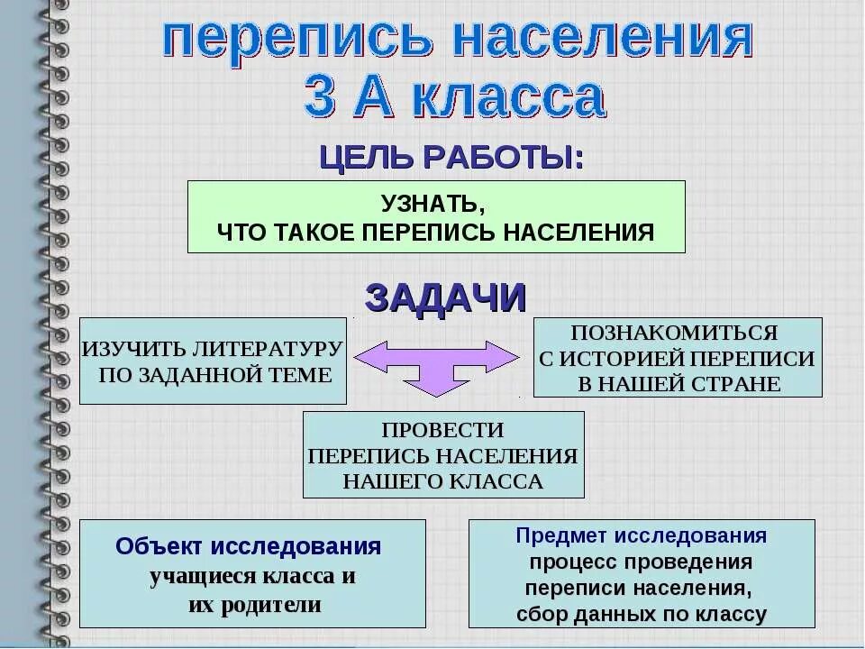 Организация переписи населения. Перепись населения презентация. Задачи переписи населения. Цели и задачи переписи населения. Перепись населения слайды.