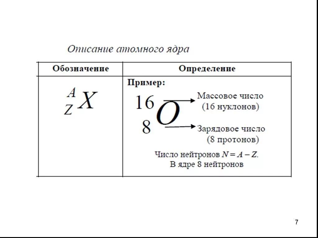 Массовое число определяет количество. Обозначение атомного ядра. Массовое число атомного ядра. Символическое обозначение ядер. Как определить массовое число ядра.