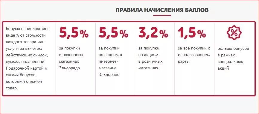 Как узнай как начисляется бонусы. Как начисляются бонусы. бонусы начисляются. правила начисления баллов. бонус товары.