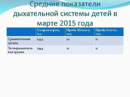 Физическая проба генчи