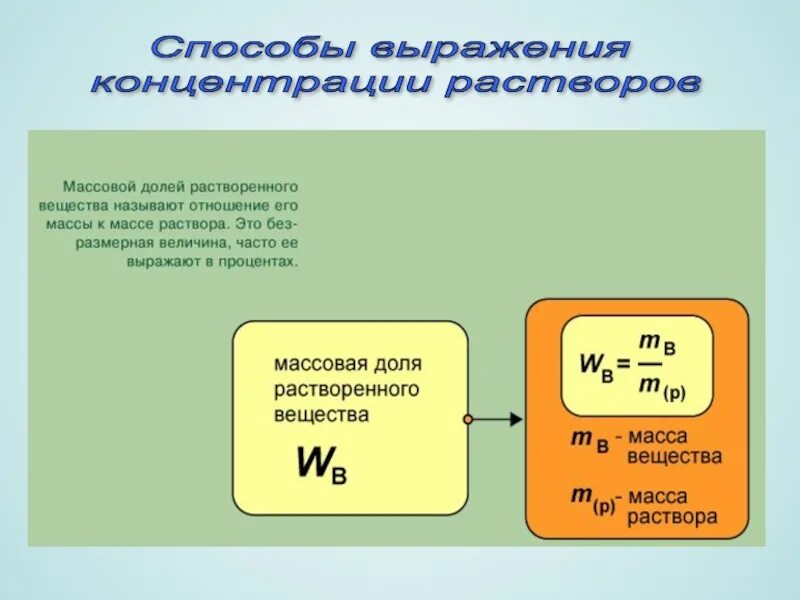 Растворимость способы выражения концентрации растворов. Массовая доля растворенного вещества в растворе. массовая доля растворенного вещества отношение массы. способы выражения концентрации растворов. массовая доля растворенного вещества это в химии.