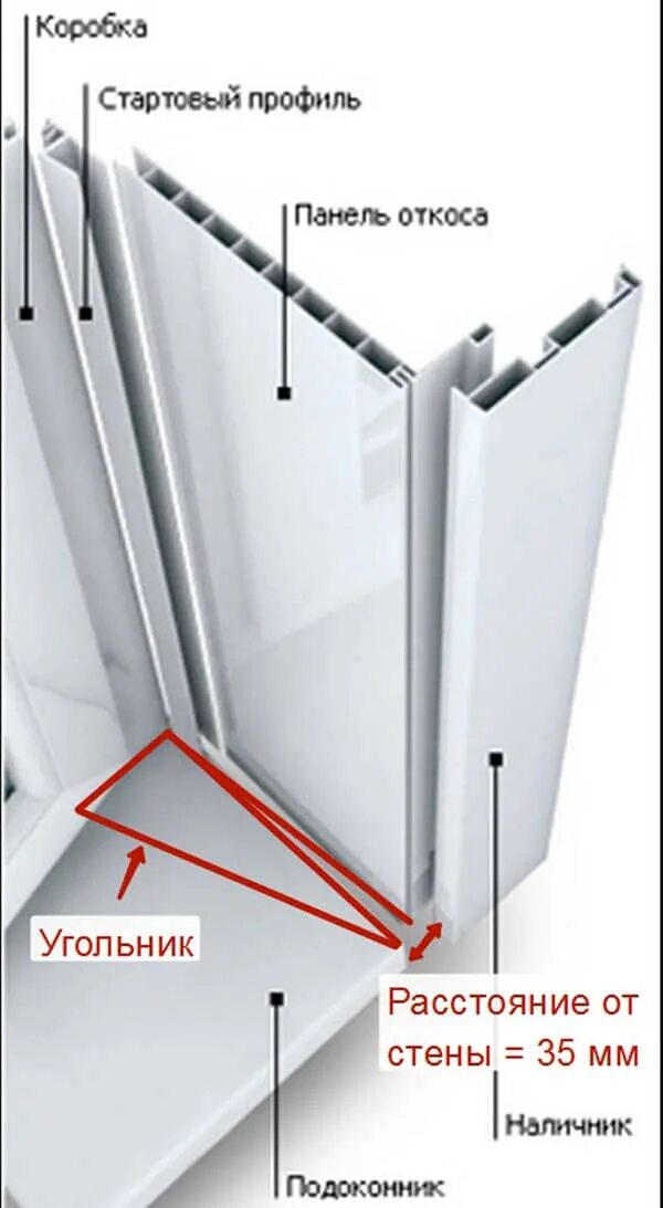 Панели для откосов пластиковых окон. Winplast откосы. Панели для откосов пластиковых окон. Сэндвич панель откосная. Сэндвич панели для откосов.