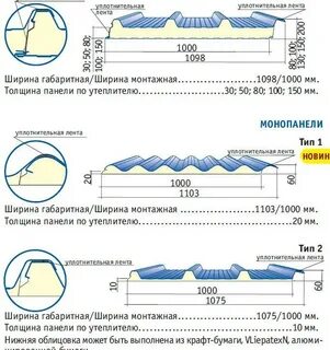 Толщина металла стенового