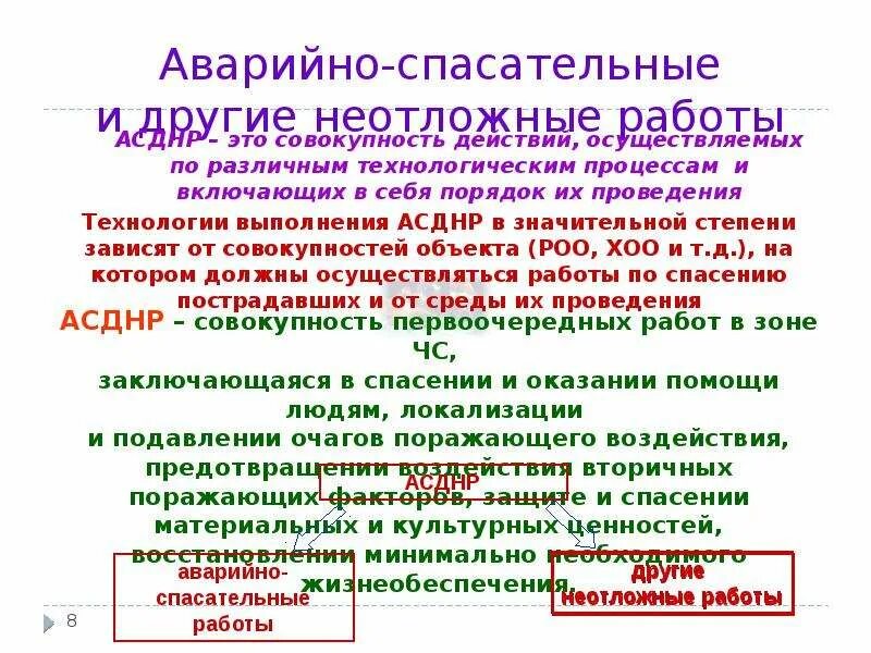 Организация и проведение спасательных и других неотложных работ.. Схема проведения аварийно спасательных работ. Аварийно-спасательные работы и другие неотложные работы. Этапы проведения спасательных работ.