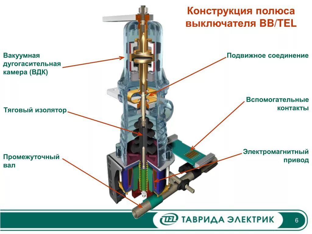 B конструкция. Вакуумный выключатель BB/Tel конструкция. Электромагнитный привод вакуумного выключателя BB/Tel. Дугогасительная камера ВВ/Tel-10. ВВ/Tel вакуумный выключатель вакуумная камера устройство.