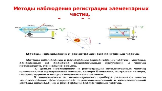 Метод регистрации элементарных частиц таблица. Сравнительная таблица методов исследования элементарных частиц. Методы наблюдения элементарных частиц таблица. Метод счетчика Гейгера таблица. Прибор для регистрации элементарных частиц