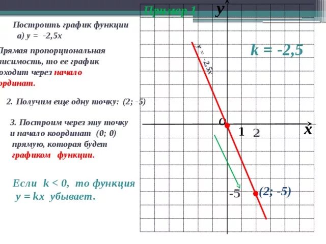 График функций y 5x 3