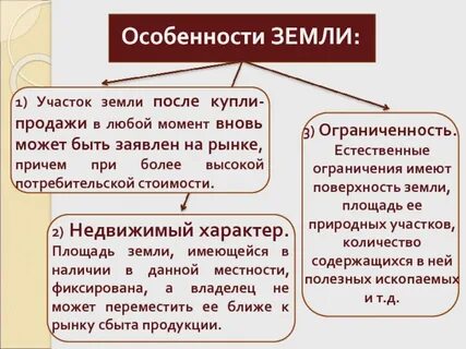 Субъекты земель