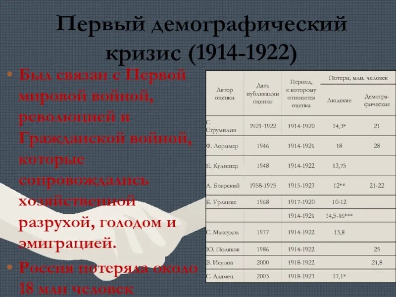 Последствия мировой войны революции гражданской войны. Демографический кризис 1914 1922 причины. Первый демографический кризис. Мировой демографический кризис. Демография первой мировой.