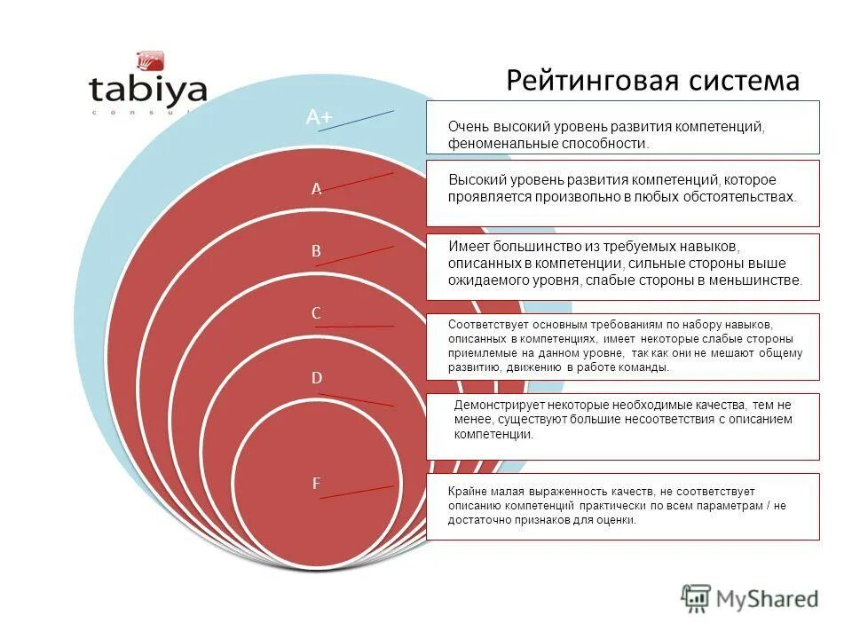 австрия уровень развития