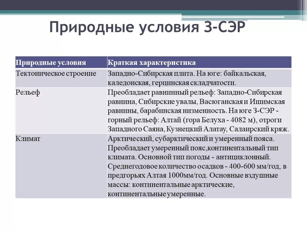 Природные условия и ресурсы западной сибири. Природные условия Западной Сибири. Природныетусдовия Западной Стбири. Природные условия Западной Сибири экономического района. Природные предпосылки Западной Сибири.