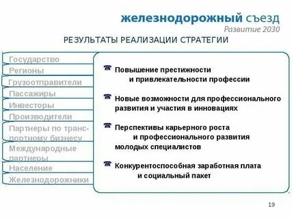 Стратегия государственной культурной политики до 2030 г