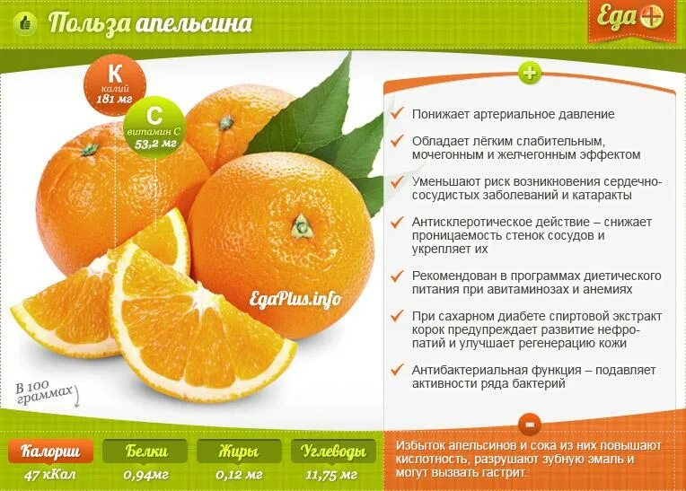 Вред цитрусовых