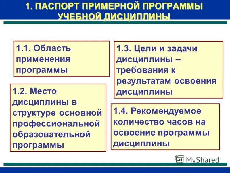 Программа дисциплины материалы и компоненты. Область применения программы. место дисциплины в учебном плане. структурные элементы программы дисциплины. область применения программы пример.