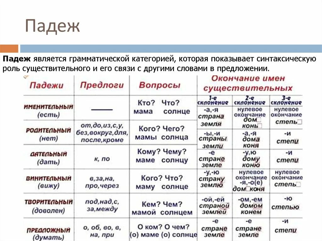 Живу в доме падеж. Форма какого падежа является начальной. Падежи существительных таблица. Роль падежей в предложении. Падежи имен существительных.