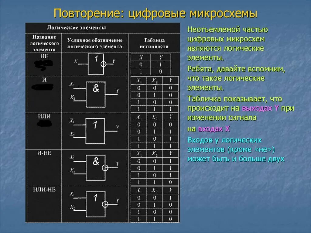 Элементы цифровых микросхем. Типы логических микросхем. Логические микросхемы или.