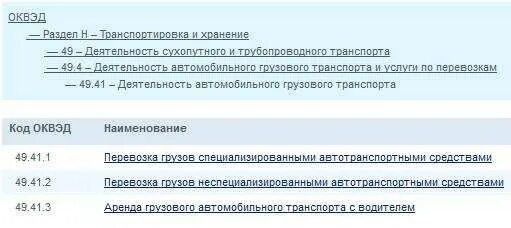 Оквэд для перевозки грузов автомобильным транспортом. Деятельность автомобильного грузового транспорта (код по оквэд 49. Оквэд для перевозки грузов автомобильным транспортом. Оквэд прочая деятельность. Оквэд перевозка грузов.