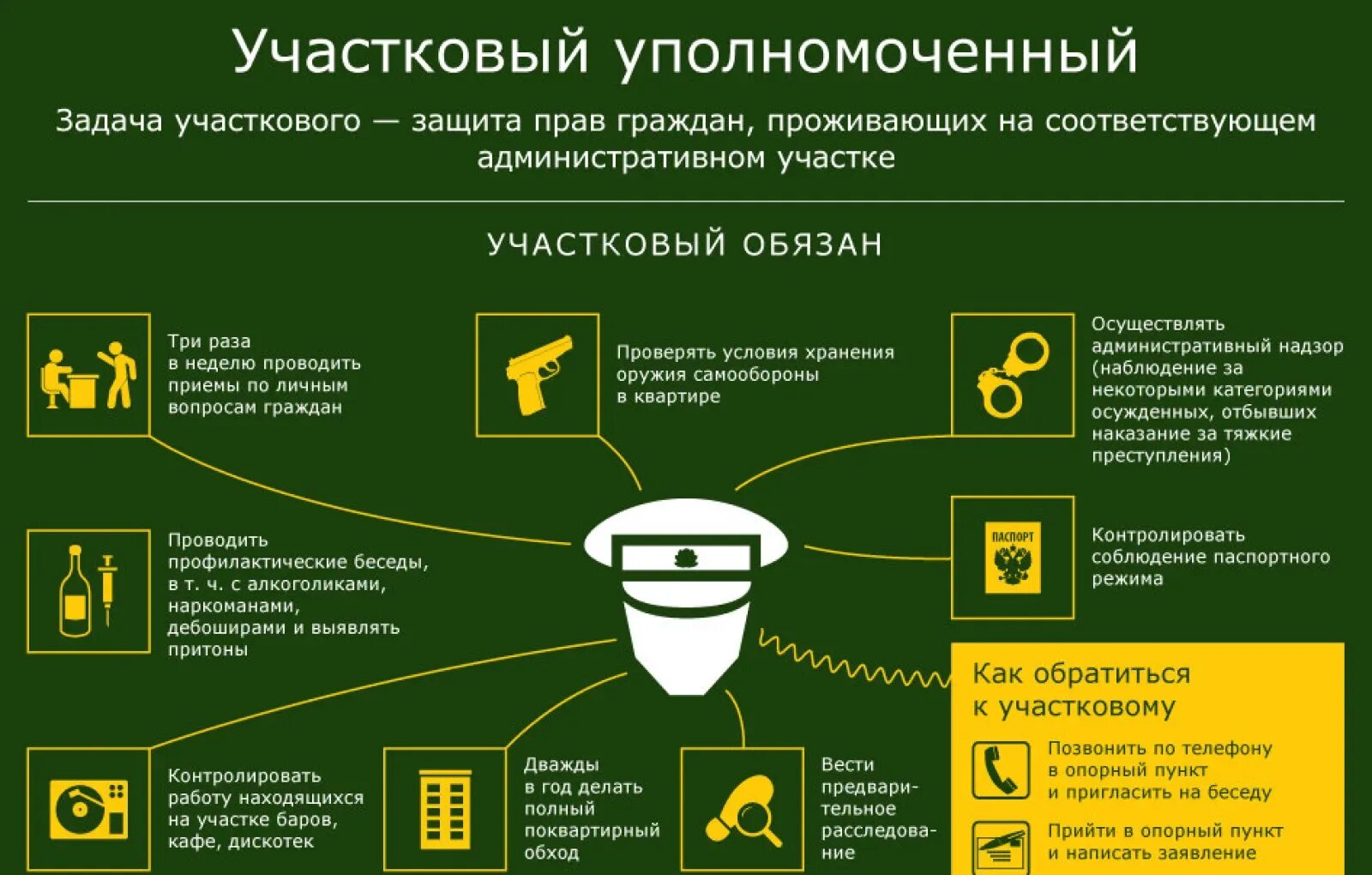 Участкового моча. Задачи и обязанности участкового уполномоченного полиции. Обязанности участкового уполномоченного. Участковый обязанности и полномочия. Должностные обязанности участкового уполномоченного полиции.