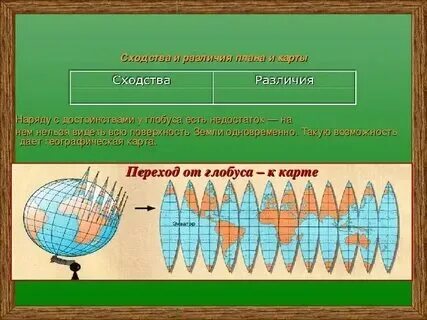 Чем отличается глобус от географической карты