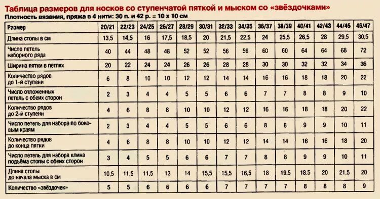 Таблица размеров для вязания детских носков. 37 Размер ноги носки размер. Таблица размеров носков для вязания спицами для детей. Таблицы расчета петель при вязании носков на 5 спицах.