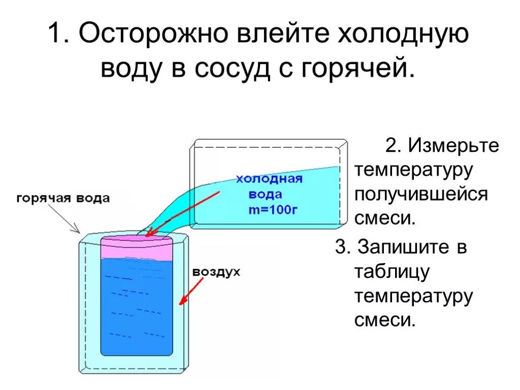 Смешивание горячей и холодной воды. Горячая и холодная вода. Холодная и горячая вода физика. Опыт с горячей и холодной водой. Масса холодной и горячей воды