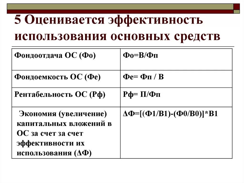 Показатели оценки использования основных фондов. Схема показатели эффективности использования основных фондов. 12. Показатели эффективности использования основных средств. Коэффициент эффективности использования основных средств формула. Показатели эффективности используемые основных средства.