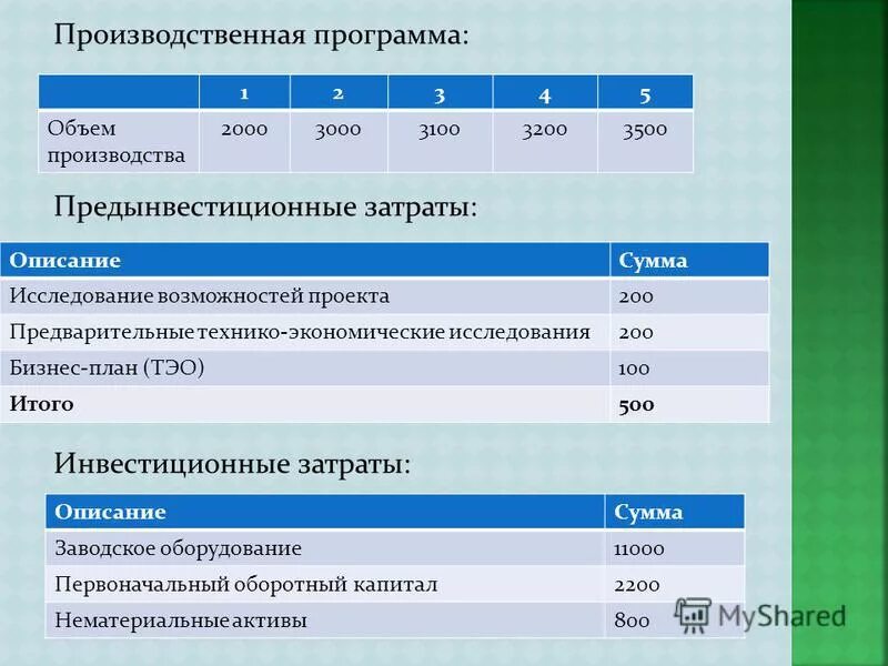 производственная программа предприятия формула. производственная программа выпуска и объем. характеристика производственной программы предприятия. показатели производственной программы предприятия. производственная программа организации.