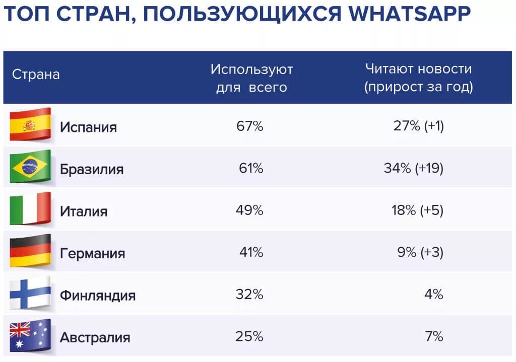 Most popular countries. Статистика мессенджеров в мире 2022. Most popular message app by country map. Самые популярные мессенджеры в россии. Карта самых популярных мессенджеров.