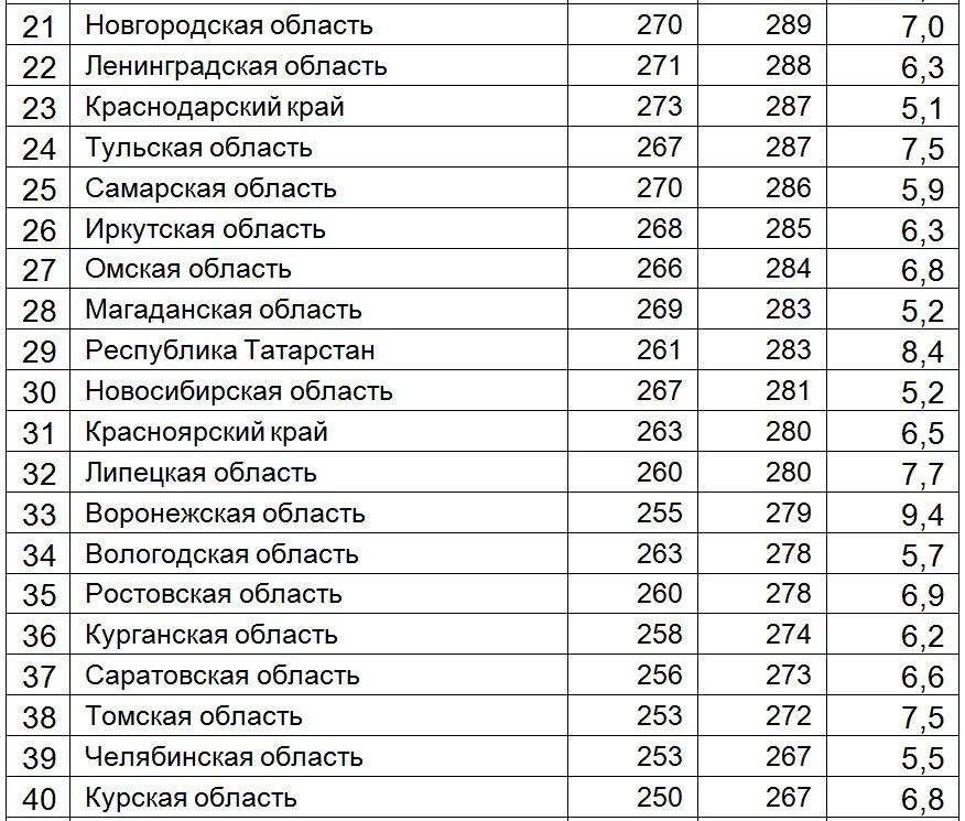 Найти регион москва. Регионы на номерах авто таблица россия 2025. коды регионов на автомобильных номерах 2025 года. автономера регионов россии таблица 2025. номера машин по регионам россии таблица 2025 года.