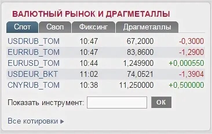 Программа рубли. Московская биржа рынок драгоценных металлов. 550 Евро в рублях. Курс валют и драгметаллов на 12 10 22. 60 Евро в рублях.