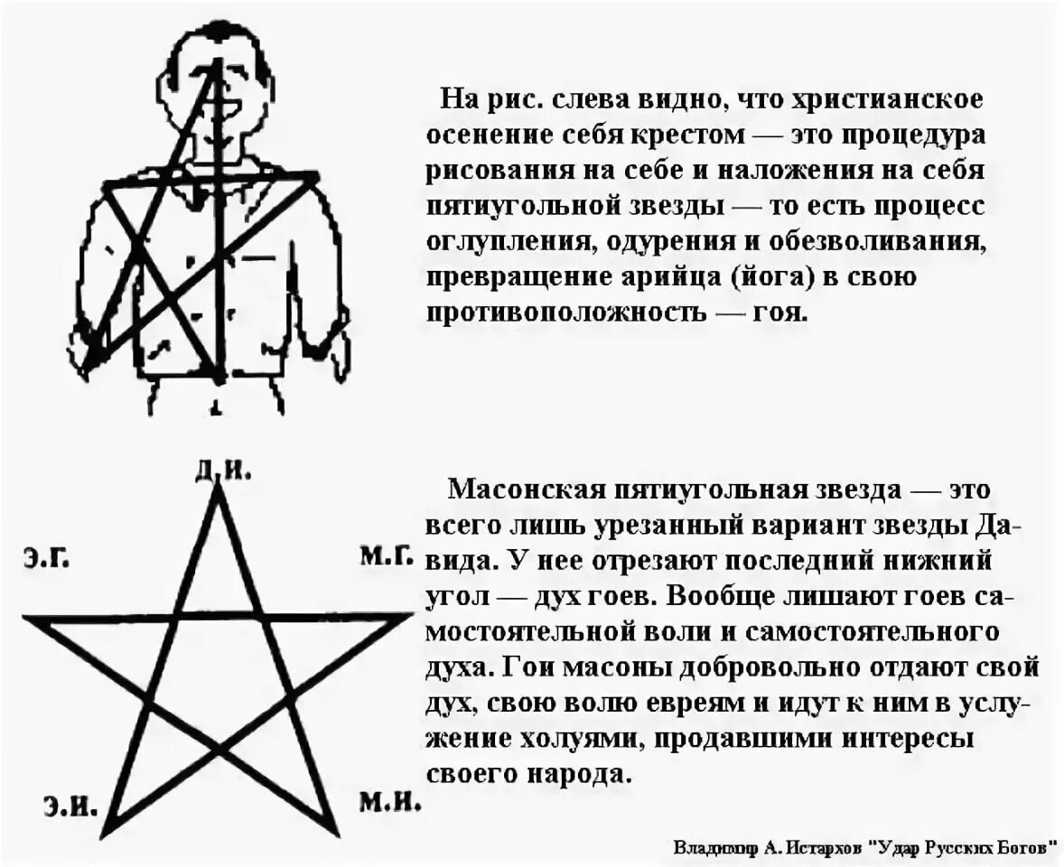 Осенение крестным знамением. Пятиконечная звезда древний символ. Креститься пентаграмма. Звезда пентаграмма христианства. Сатанинские символы в православии.